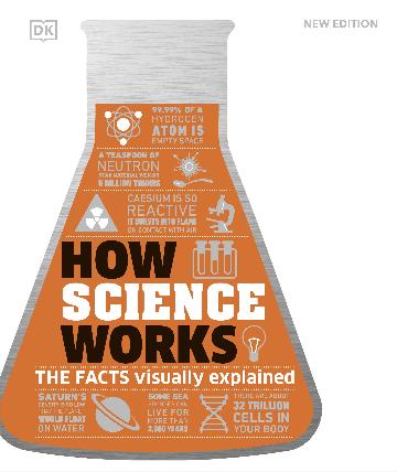 How Science Works The Facts Visually Explained