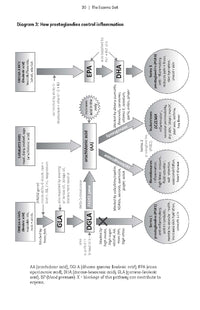 Load image into Gallery viewer, The Eczema Diet
